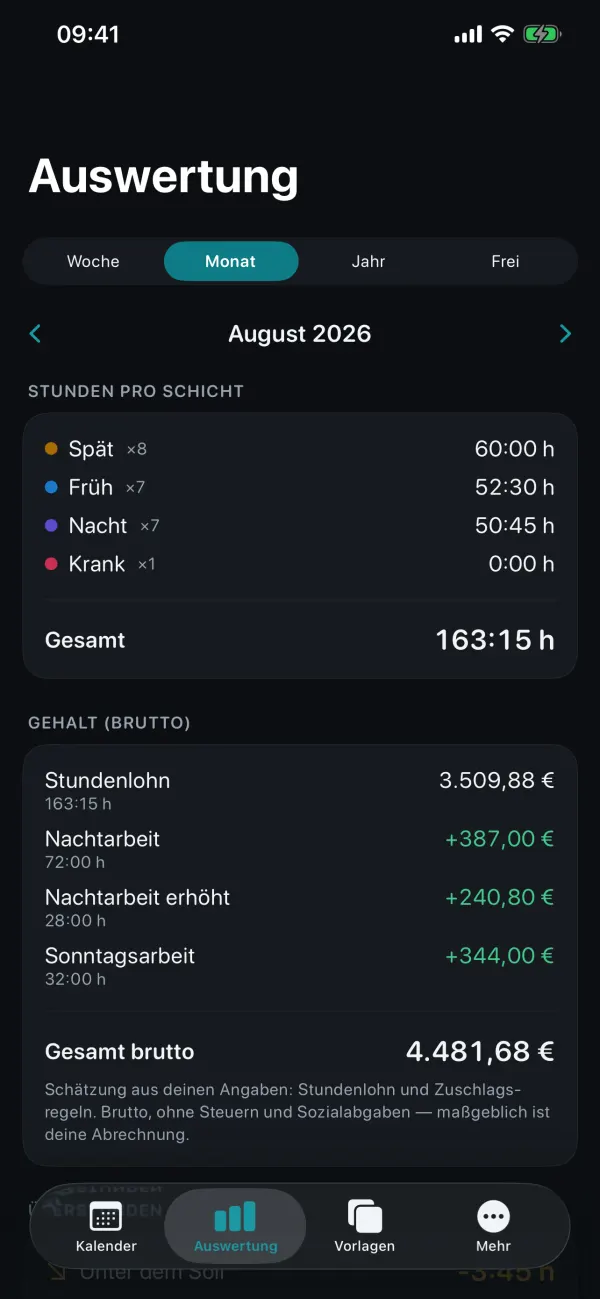 Auswertung des Monats mit Stunden pro Schicht und geschätztem Bruttolohn mit Zuschlägen