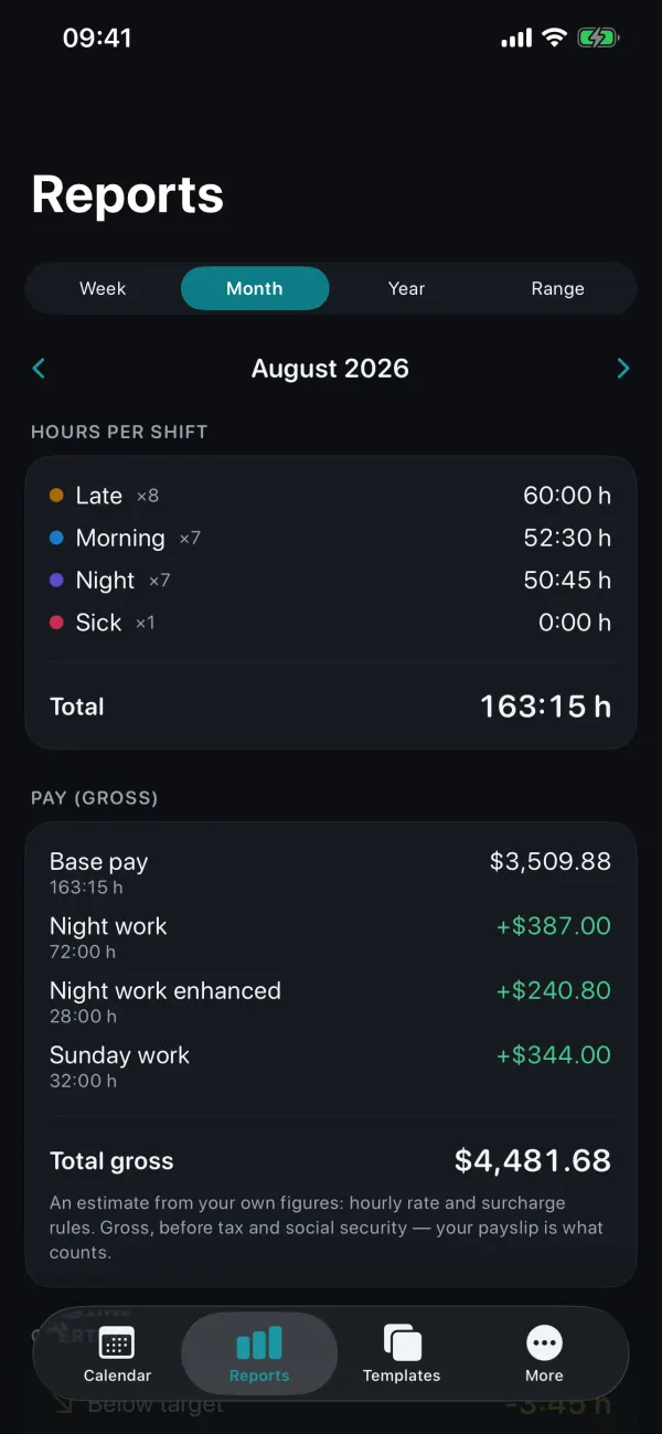 Monthly report with hours per shift and estimated gross pay including premiums